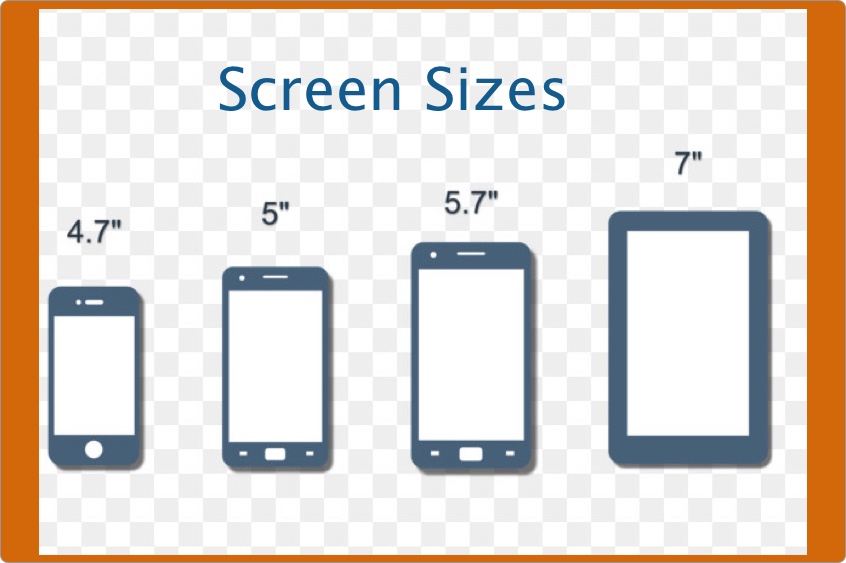 smartphone screen sizes