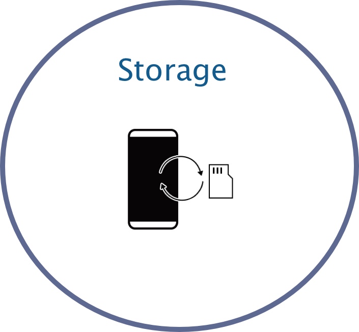 smartphone storage in ghana